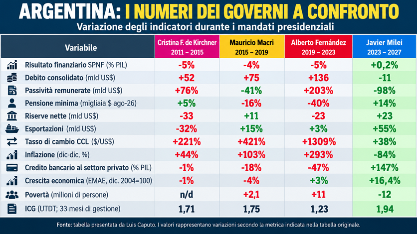 4 governi