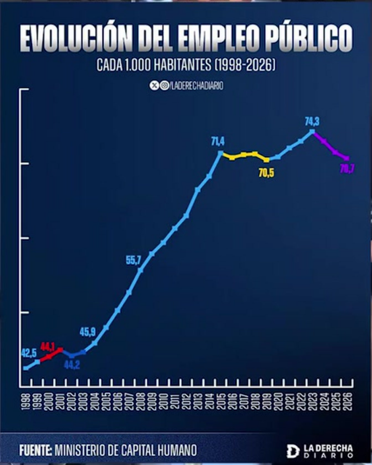 evolucion empleo publico