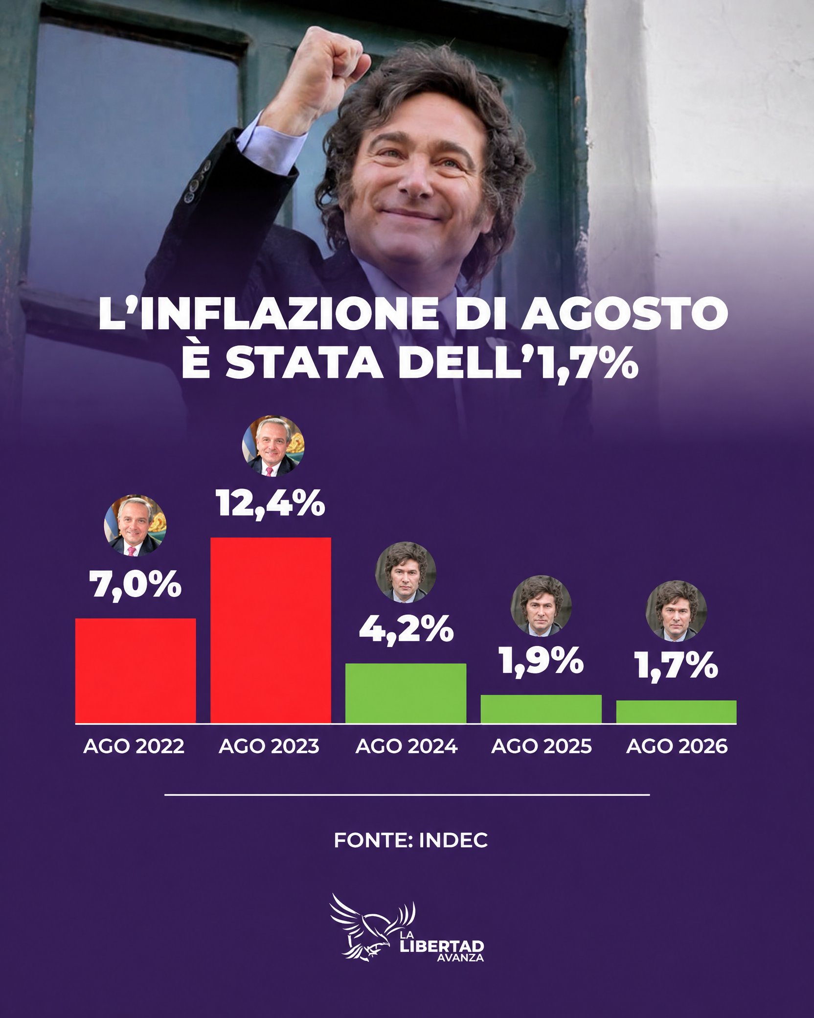 inflazione agosto 26