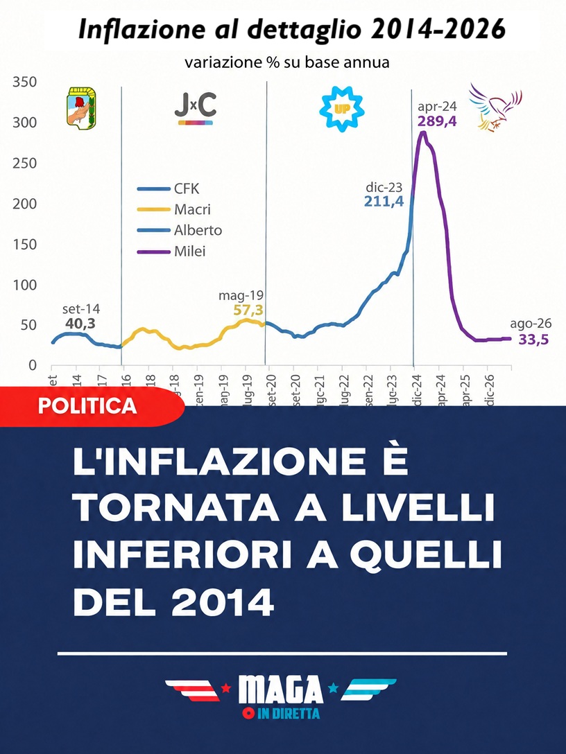 inflazione argentina