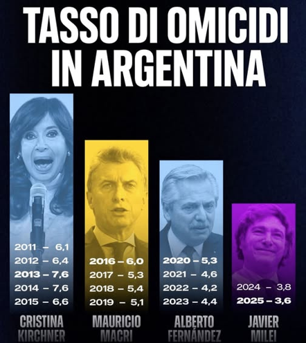 omicidi argentina