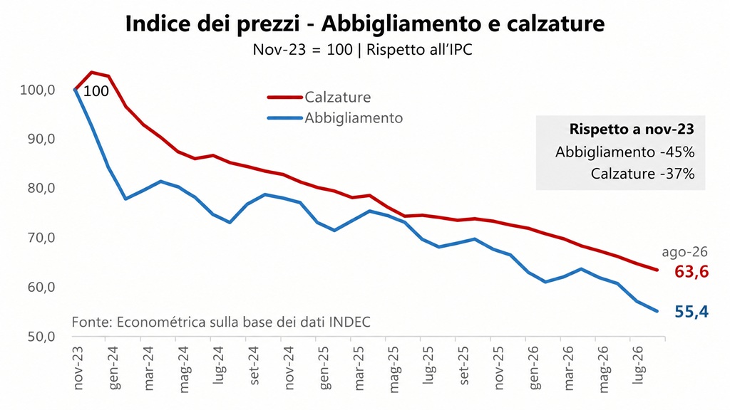 prezzi abbigliamento
