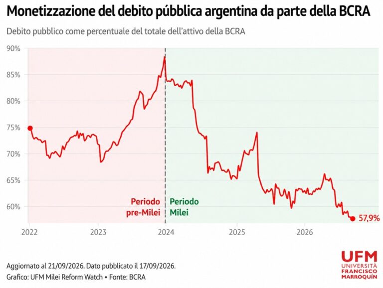 monetizzazione debito