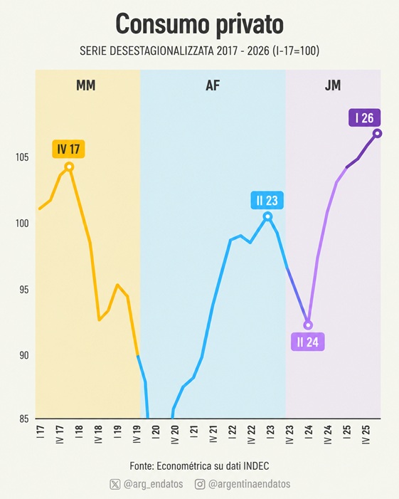 consumo argentina
