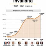pensioni invalidita argentina